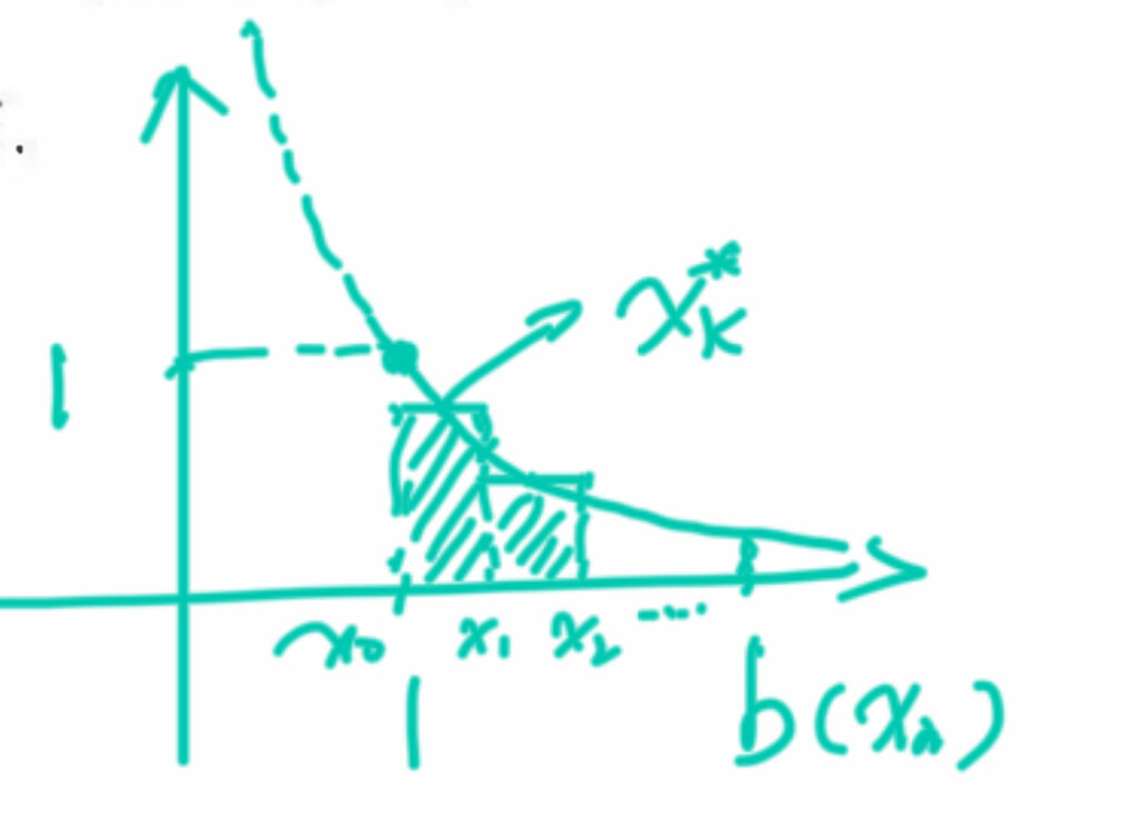 定积分原理推导（Calculus With Analytic Geometry Additional problems for chapter 6-3)